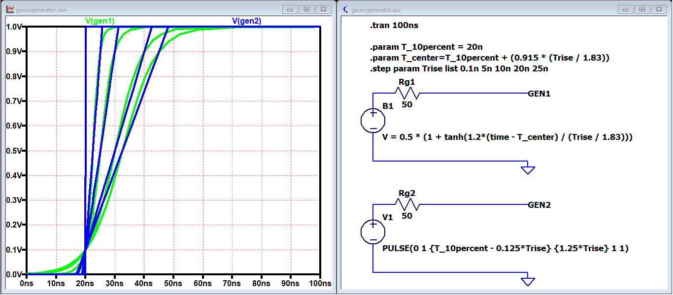 Generador Gaussiano