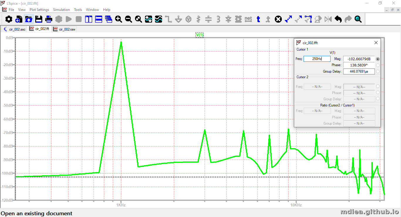 0.25kHz