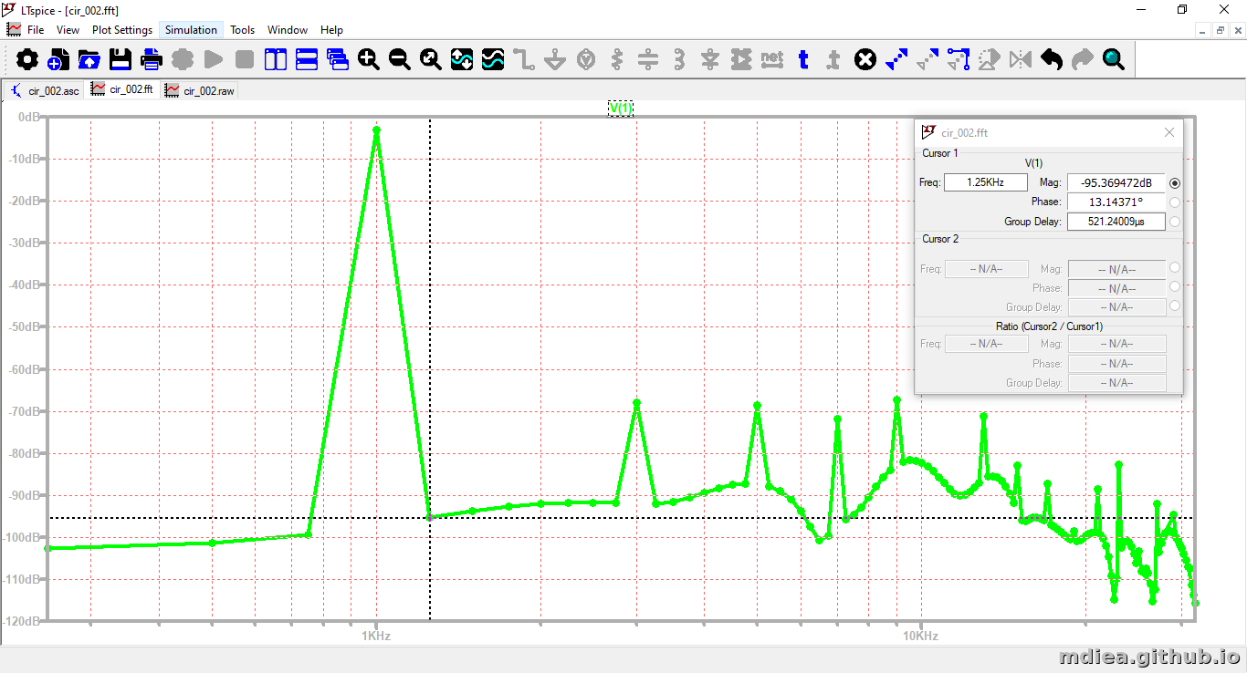 1.25kHz