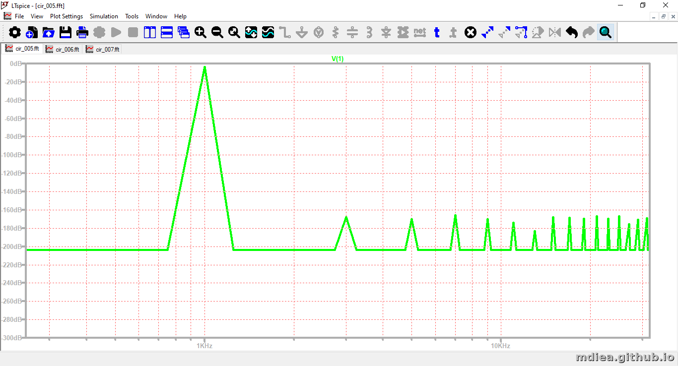 FFT cir_005.asc