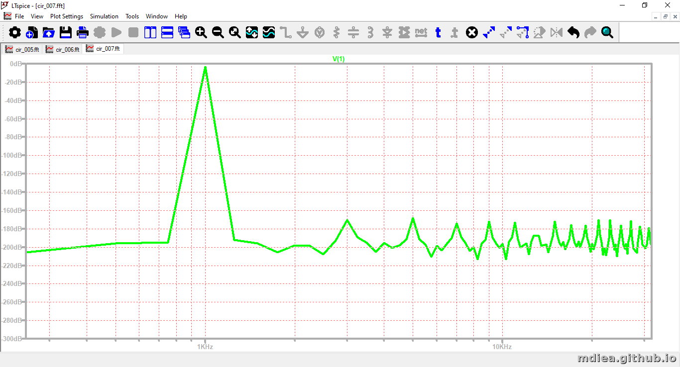 FFT cir_007.asc