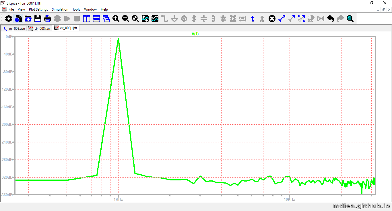 FFT cir_008.asc