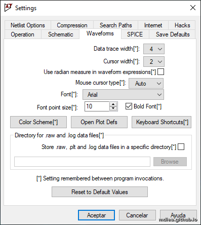 Panel de control de las gráficas