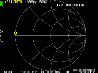 NanoVNA corto circuito